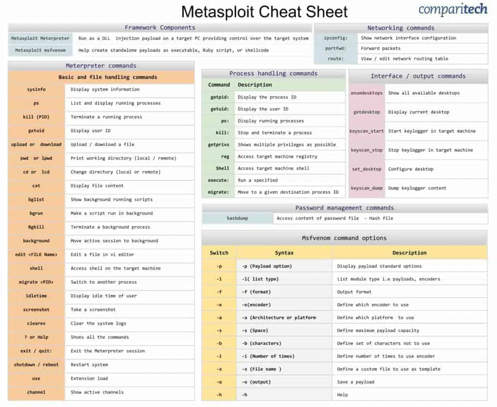 Metasploit cheat sheet